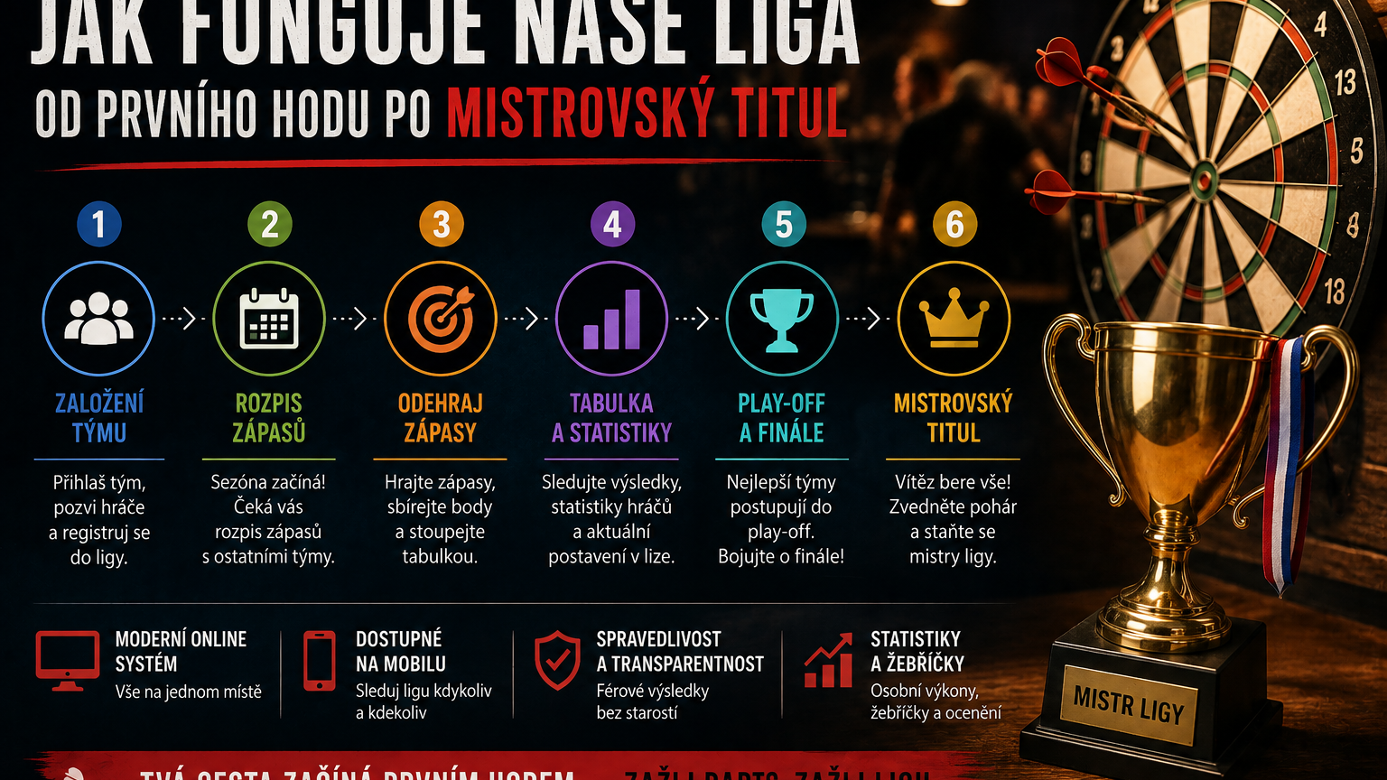Jak funguje naše liga: Od prvního hodu po mistrovský titul
