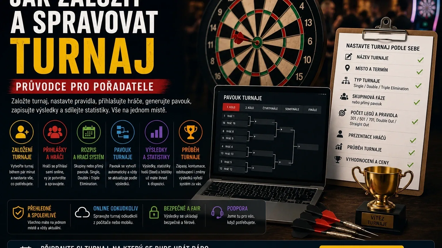 Jak založit a spravovat turnaj: Průvodce pro pořadatele