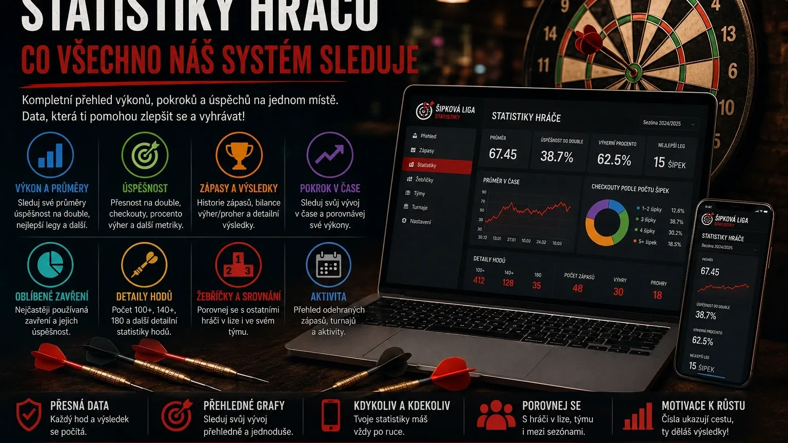 Statistiky hráčů: Co všechno náš systém sleduje