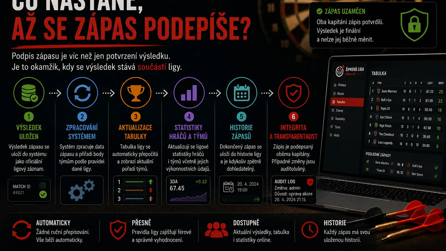 Co se stane po podpisu zápasu? Kompletní průvodce