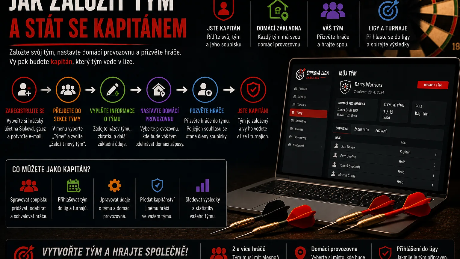 Jak založit tým a stát se kapitánem v Šipkové lize